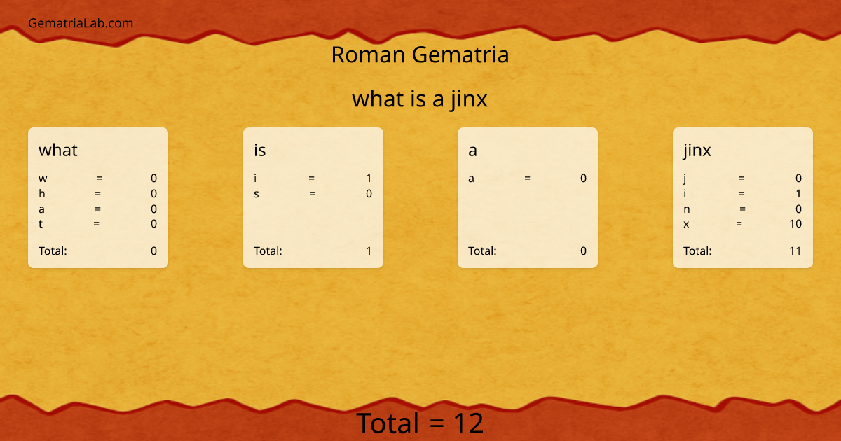 what is a jinx in roman Gematria